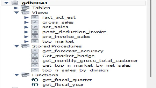Comprehensive Business Analytics and Forecasting with SQL